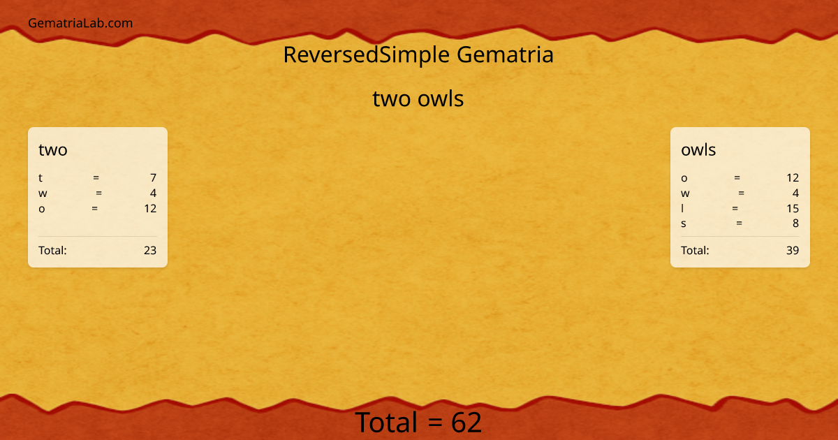 two owls in reversedSimple Gematria